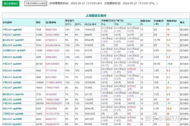 期货 聚丙烯 手续费-第1张图片-华宇铭诚 期货 聚丙烯 手续费-第1张图片-华宇铭诚