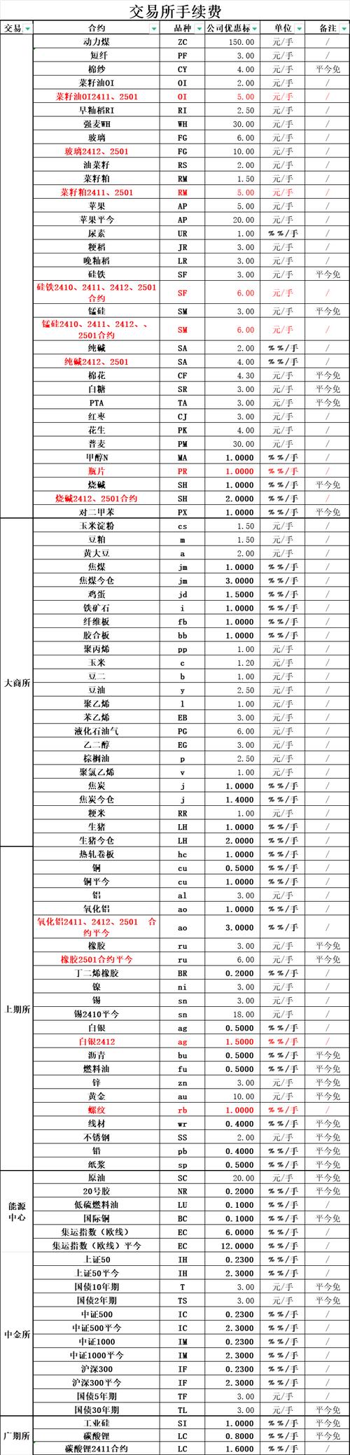 期货 聚丙烯 手续费-第3张图片-华宇铭诚 期货 聚丙烯 手续费-第3张图片-华宇铭诚