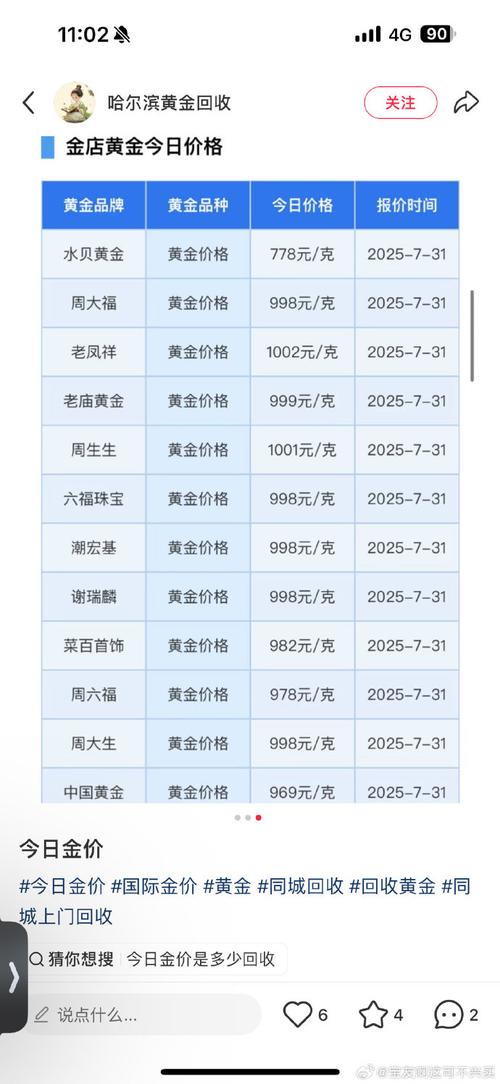期货投资门槛到底要多少？-第2张图片-华宇铭诚