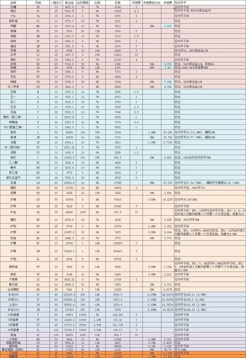 期货投资门槛到底要多少？-第3张图片-华宇铭诚