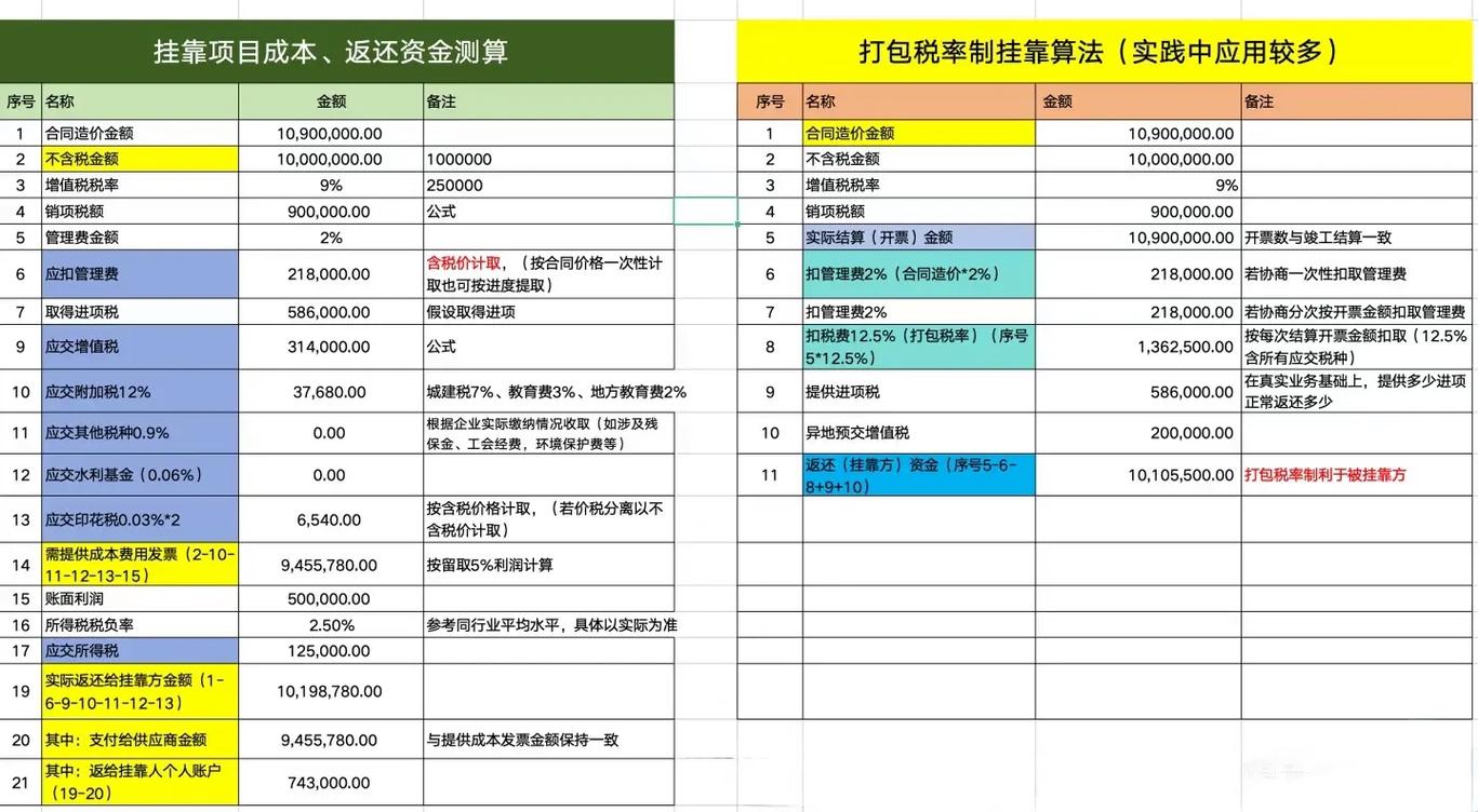 基金从业资格挂靠费究竟多少钱?-第1张图片-华宇铭诚 基金从业资格挂靠费究竟多少钱?-第1张图片-华宇铭诚