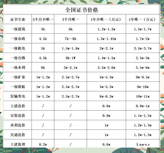 基金从业资格挂靠费究竟多少钱?-第2张图片-华宇铭诚 基金从业资格挂靠费究竟多少钱?-第2张图片-华宇铭诚