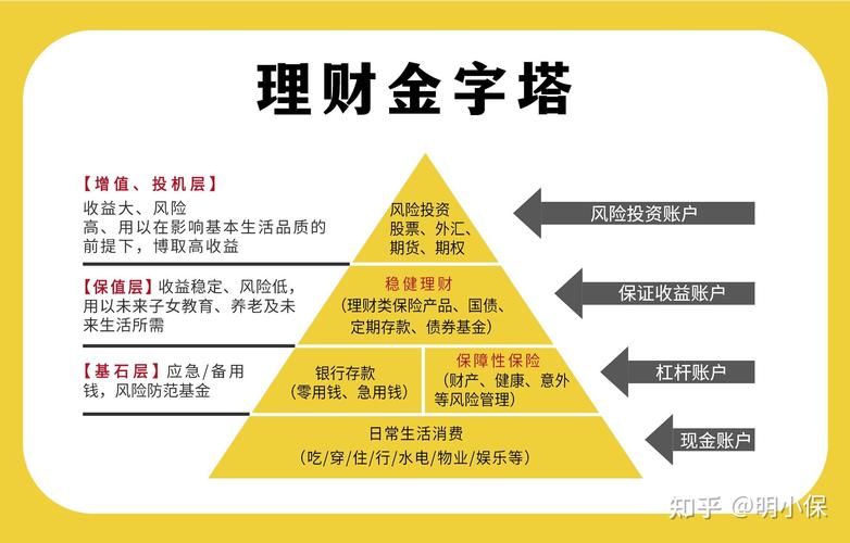 中长期理财投资管理该如何规划？-第1张图片-华宇铭诚