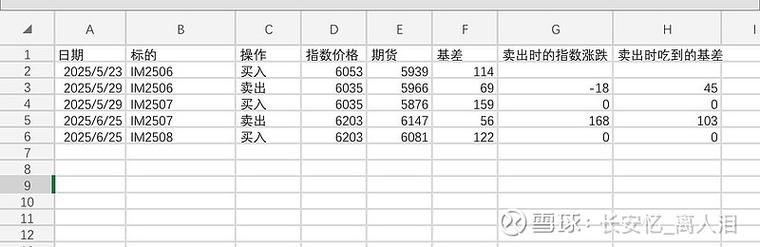 2025股指期货规则有哪些调整变化？-第1张图片-华宇铭诚