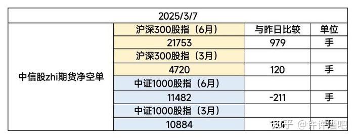 2025股指期货规则有哪些调整变化？-第2张图片-华宇铭诚