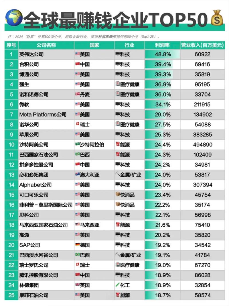 投资公司排名怎么选才靠谱？-第2张图片-华宇铭诚
