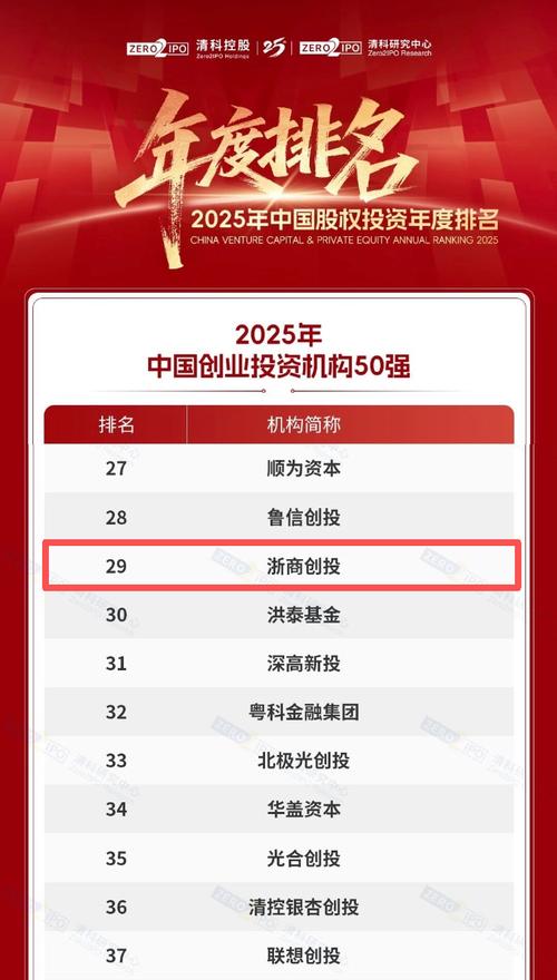 投资公司排名怎么选才靠谱？-第1张图片-华宇铭诚