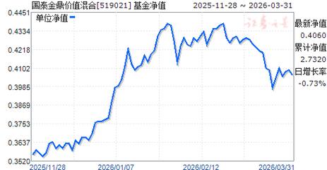 国泰价值经典混合基金表现如何？-第1张图片-华宇铭诚
