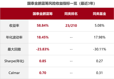 国泰价值经典混合基金表现如何？-第3张图片-华宇铭诚