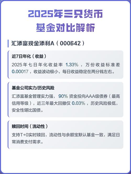 2025年哪类基金更值得配置？-第2张图片-华宇铭诚