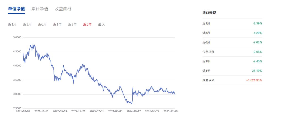 华宝策略基金今日净值是多少？-第2张图片-华宇铭诚
