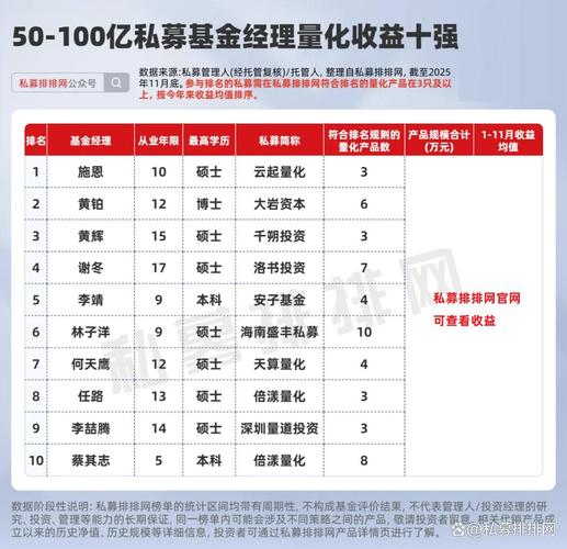 理财投资排行榜，哪个更靠谱？-第2张图片-华宇铭诚