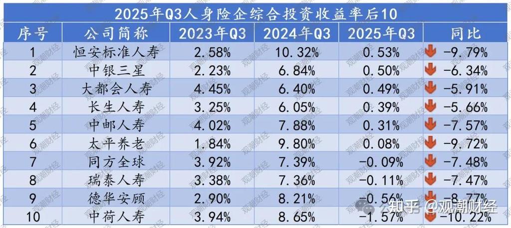 理财投资排行榜，哪个更靠谱？-第3张图片-华宇铭诚