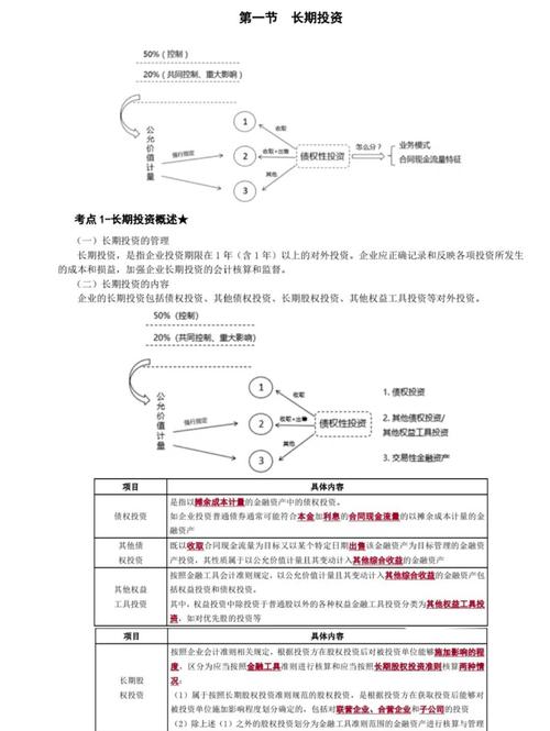 投资收益对应哪个会计科目？-第3张图片-华宇铭诚