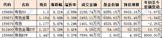 钢铁基金后市会怎么走？-第1张图片-华宇铭诚