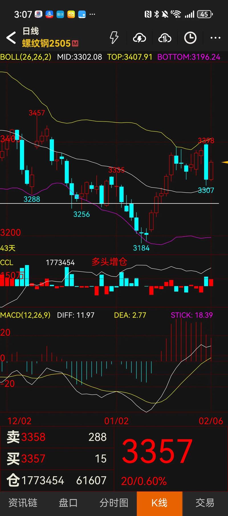 期货夜盘螺纹钢交易时间如何安排？-第3张图片-华宇铭诚