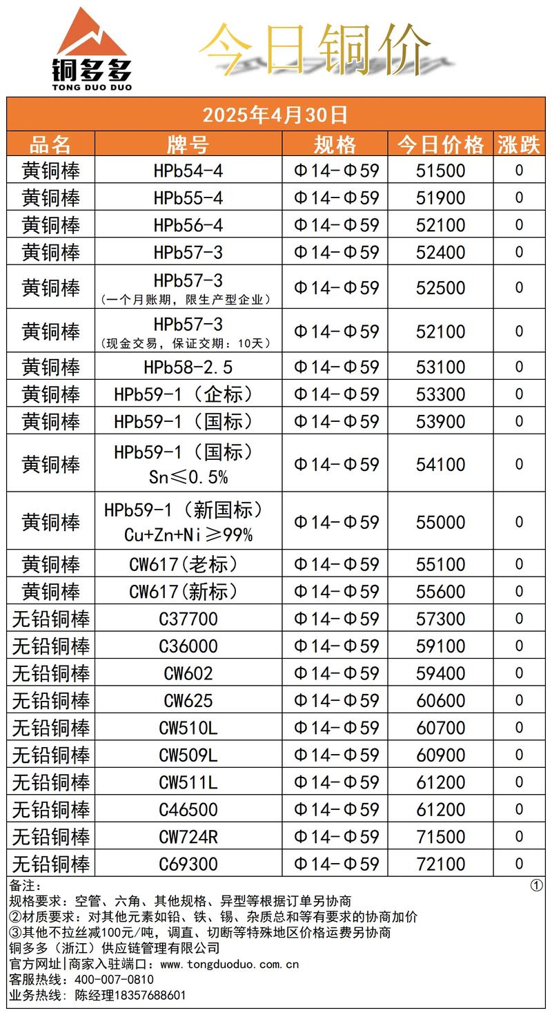 期货铜价格究竟受哪些因素影响？-第1张图片-华宇铭诚