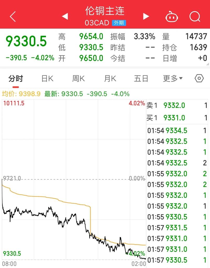 期货铜价格究竟受哪些因素影响？-第2张图片-华宇铭诚