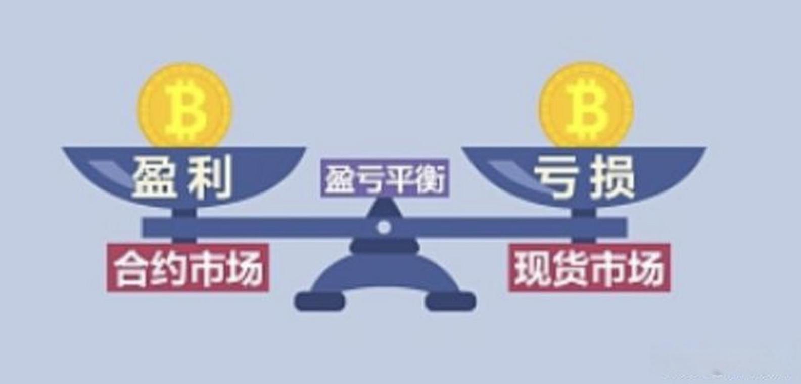 股指期货买入套期保值如何操作?-第1张图片-华宇铭诚 股指期货买入套期保值如何操作?-第1张图片-华宇铭诚