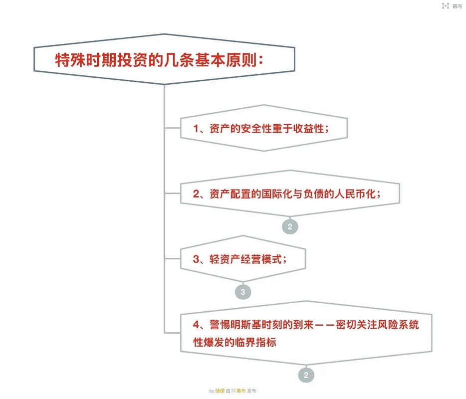 风险投资企业有哪些？-第2张图片-华宇铭诚