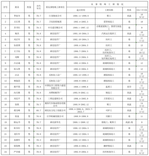 基金从业资格认定条件-第2张图片-华宇铭诚