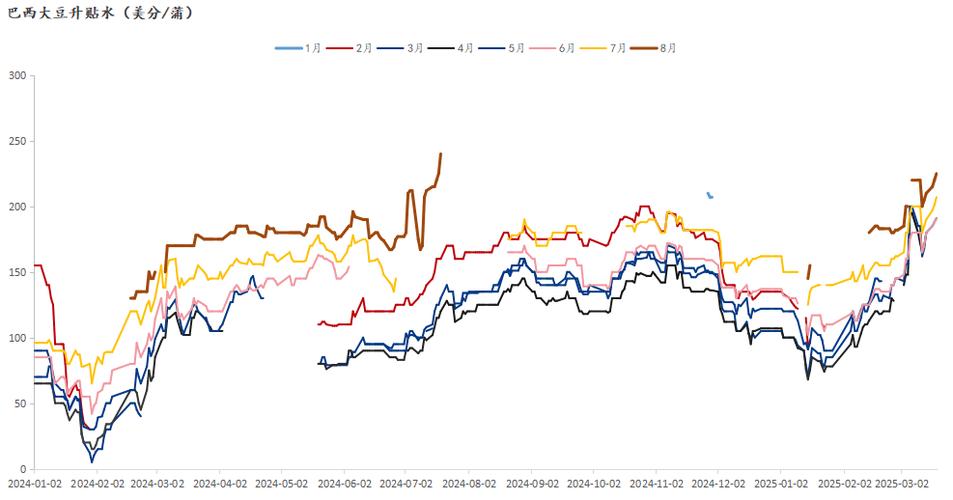 2025大豆期货分析-第1张图片-华宇铭诚