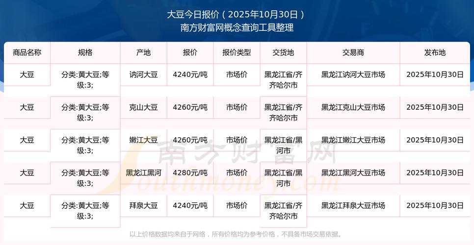 2025大豆期货分析-第2张图片-华宇铭诚