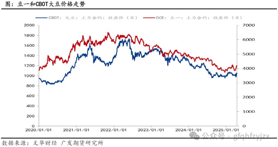 2025大豆期货分析-第3张图片-华宇铭诚