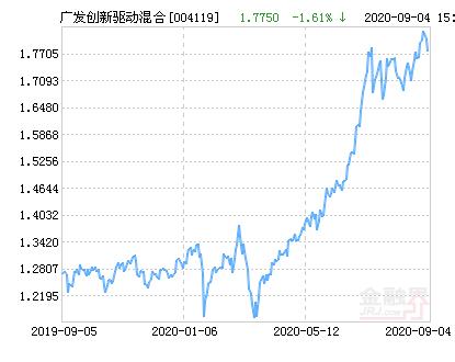 广发创新驱动混合基金-第1张图片-华宇铭诚