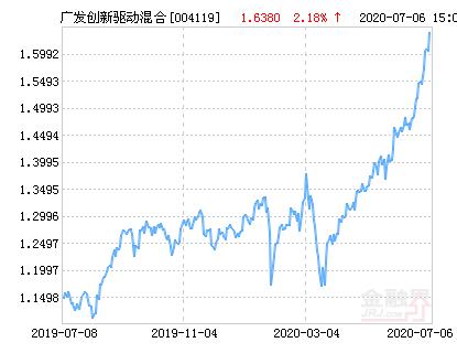 广发创新驱动混合基金-第2张图片-华宇铭诚