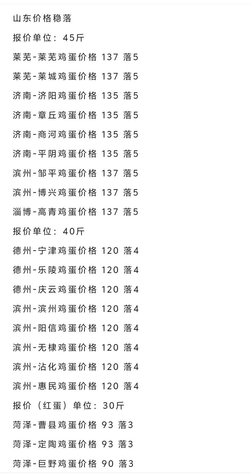 鸡蛋1706期货今日行情如何？-第3张图片-华宇铭诚