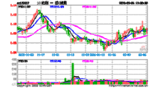 博时基金大数据100表现如何?-第2张图片-华宇铭诚 博时基金大数据100表现如何?-第2张图片-华宇铭诚