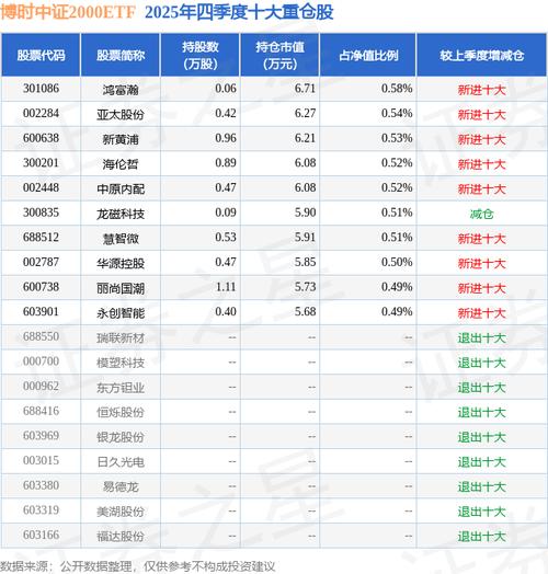 博时基金大数据100表现如何?-第3张图片-华宇铭诚 博时基金大数据100表现如何?-第3张图片-华宇铭诚
