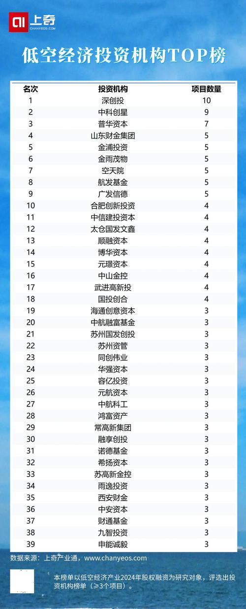 哪些基金公司更值得信赖？-第3张图片-华宇铭诚