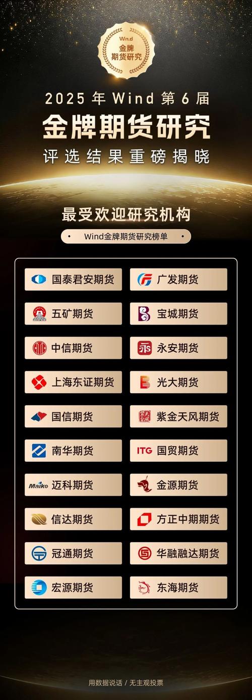 2025期货投资咨询，如何把握新机遇？-第1张图片-华宇铭诚