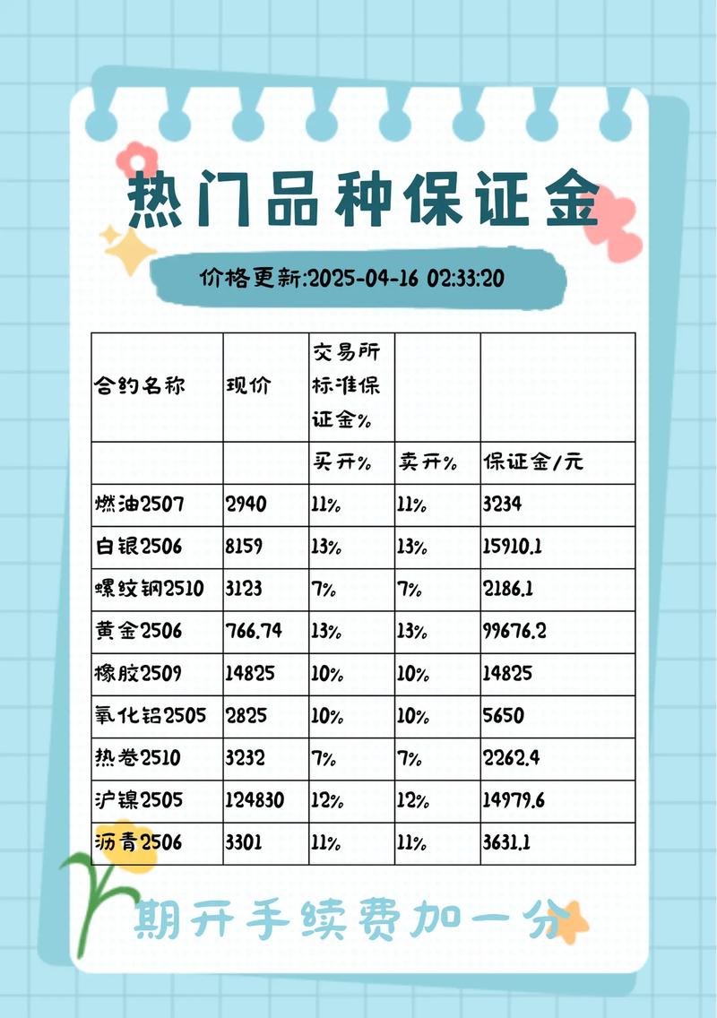 橡胶期货保证金比例是多少？-第3张图片-华宇铭诚