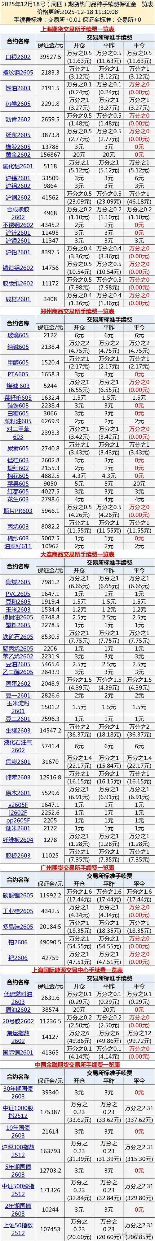 橡胶期货保证金比例是多少？-第2张图片-华宇铭诚