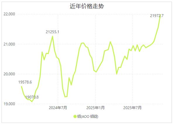 LME铝期货实时行情最新价格是多少？-第1张图片-华宇铭诚
