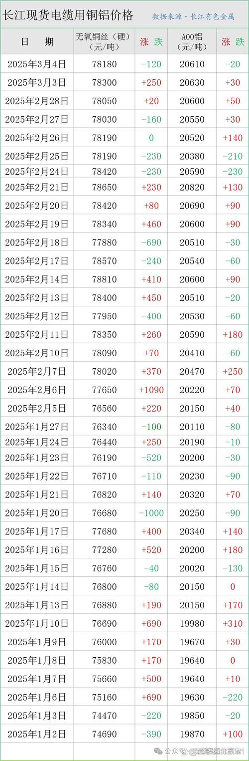 LME铝期货实时行情最新价格是多少？-第2张图片-华宇铭诚