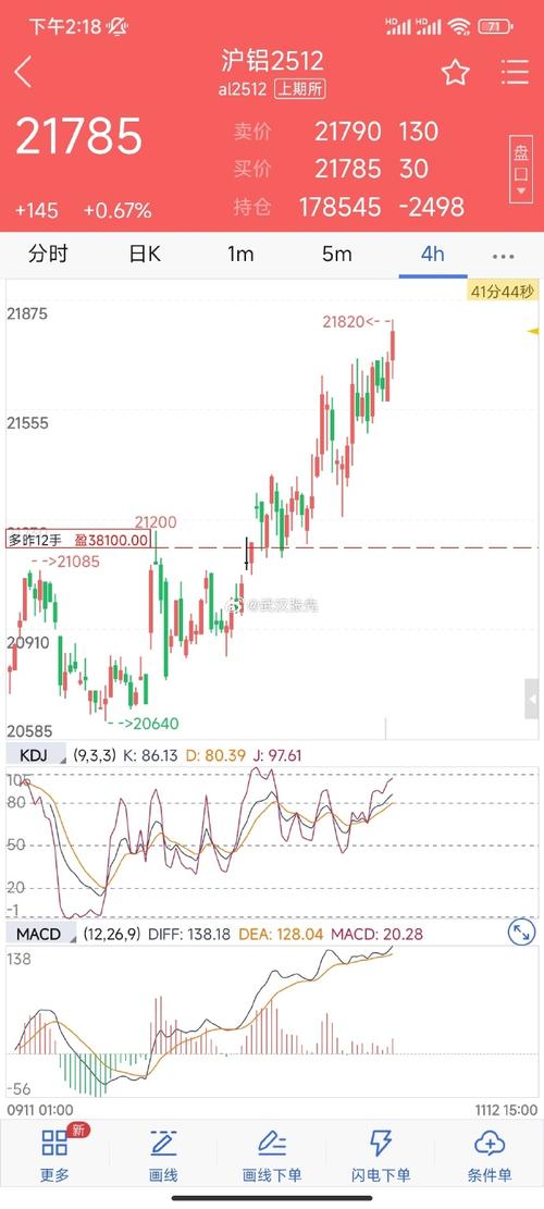 LME铝期货实时行情最新价格是多少？-第3张图片-华宇铭诚