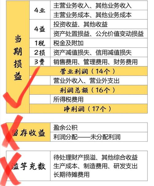 投资损益到底是什么？-第1张图片-华宇铭诚