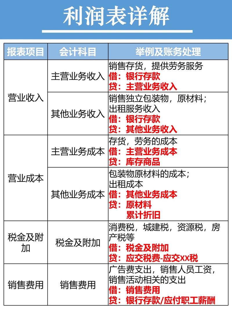 投资损益到底是什么？-第2张图片-华宇铭诚