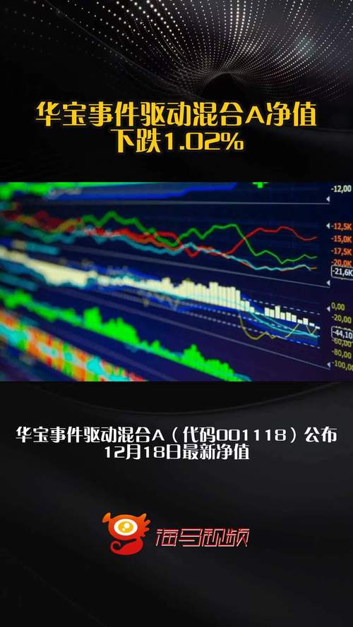 华宝事件驱动混合基金表现如何？-第2张图片-华宇铭诚