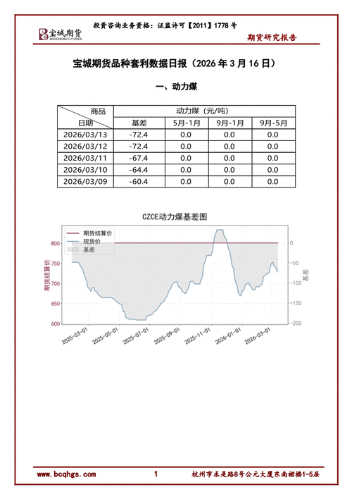 期货价差套利如何操作与盈利？-第3张图片-华宇铭诚