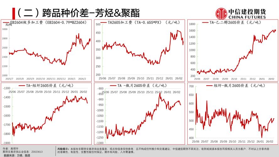 期货价差套利如何操作与盈利？-第2张图片-华宇铭诚