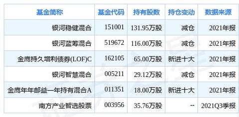 003022基金净值-第1张图片-华宇铭诚