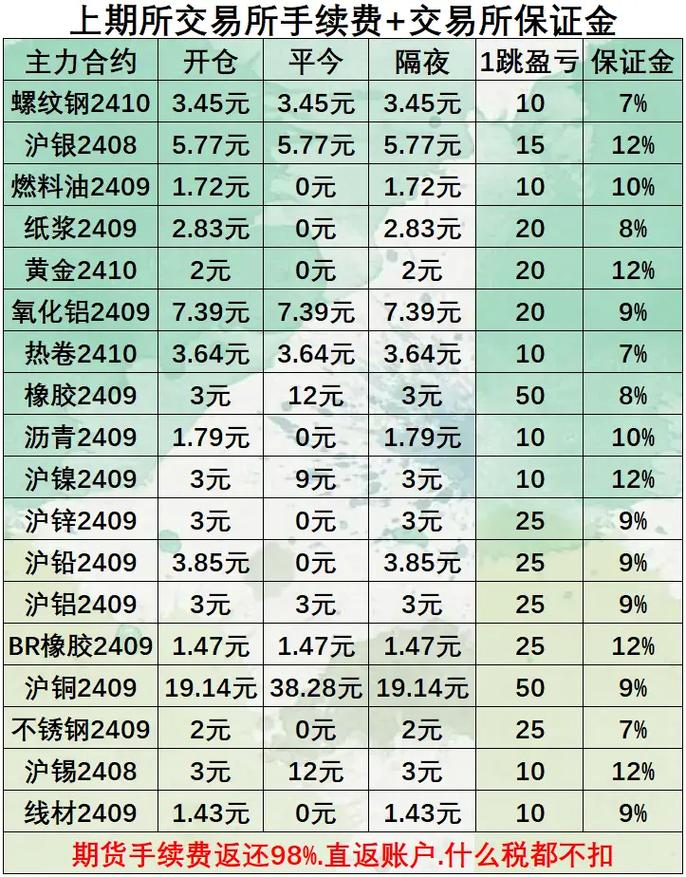 pta期货手续费怎么算？-第2张图片-华宇铭诚