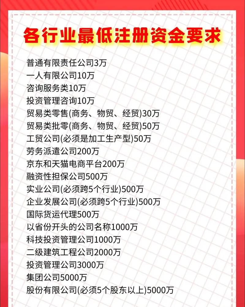 期货公司最低注册资本是多少?-第1张图片-华宇铭诚 期货公司最低注册资本是多少?-第1张图片-华宇铭诚