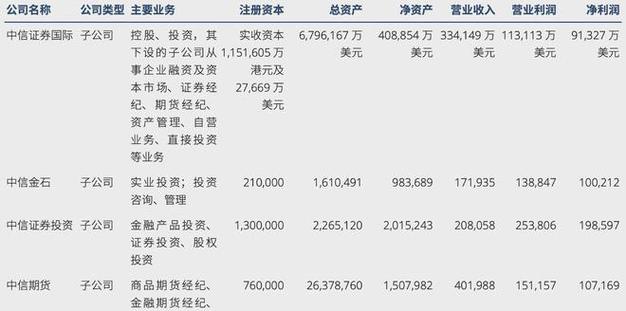 期货公司最低注册资本是多少?-第3张图片-华宇铭诚 期货公司最低注册资本是多少?-第3张图片-华宇铭诚