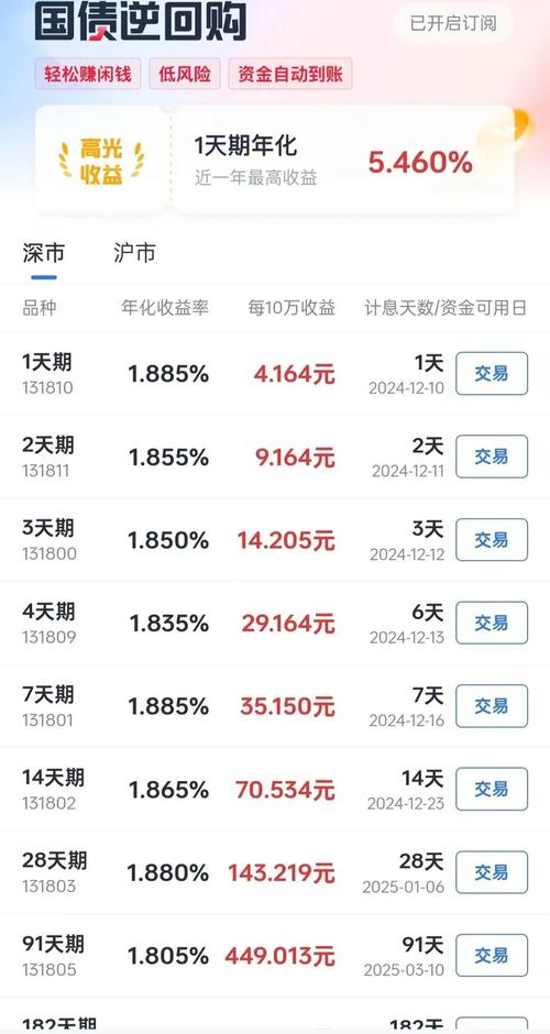 中短期理财投资交易怎么操作更稳妥？-第3张图片-华宇铭诚